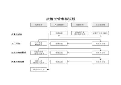計算機軟硬件研發企業KPI指標體系構建與應用