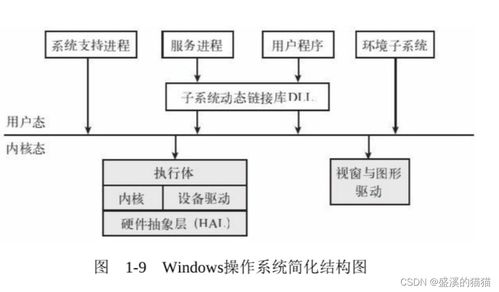 操作系統哲學思考及問題解答