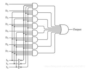 隱匿在計算機軟硬件背后的原理 探索計算世界的底層邏輯