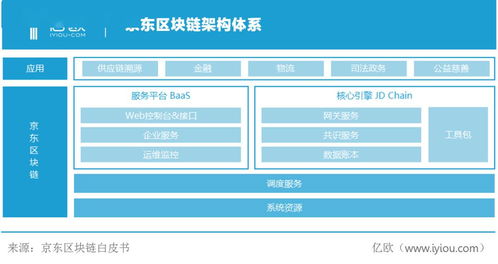 全球科技巨頭區塊鏈戰略布局深度剖析