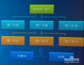駕馭數字聲浪 企業品牌與產品關鍵詞賬戶的結構化管理策略