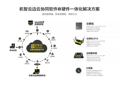 智匯未來，共創(chuàng)AI新生態(tài) 機(jī)智云邀您共襄第十七屆中國國際中小企業(yè)博覽會(huì)人工智能基礎(chǔ)軟件開發(fā)盛會(huì)