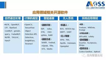 《中國人工智能開源軟件發(fā)展白皮書》深度解讀 聚焦基礎(chǔ)軟件開發(fā)，共筑AI開源生態(tài)