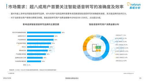 《中國智能語音轉(zhuǎn)寫工具行業(yè)發(fā)展洞察（2021）》 人工智能基礎(chǔ)軟件開發(fā)驅(qū)動(dòng)下的變革與前景