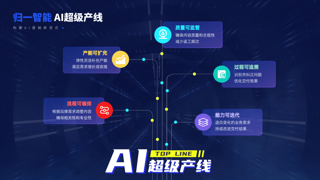 歸一智能數貿會首發「AI超級產線」，重塑智能營銷新標桿