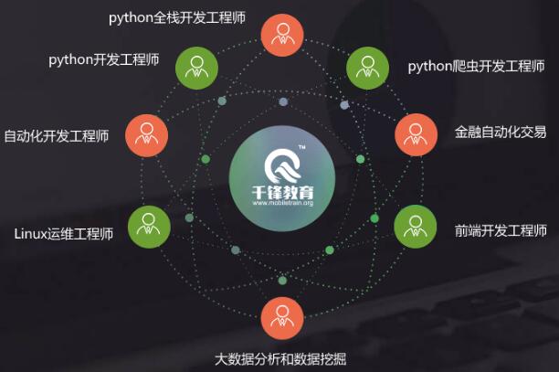 零基礎轉行學Python 鄭州人工智能系統培訓如何選校